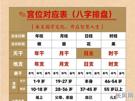 如何通过八字命盘准确判断和运用用神?