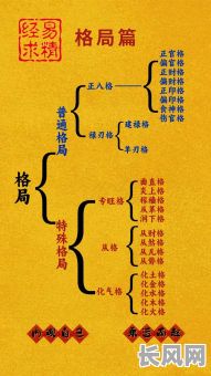 格局和命格究竟是什么意思呢?