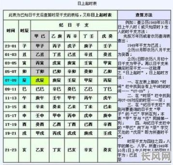 如何准确测量名字的命理格数?