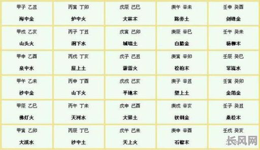 女命八字中两个辛亥分别代表什么含义?