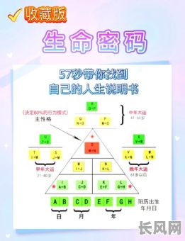 数字1命格1到9解析,每个数字背后的命运奥秘究竟是什么?