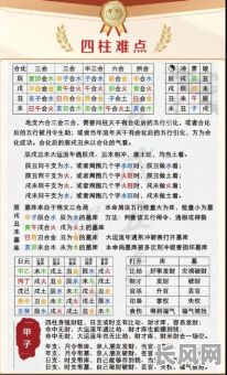 四柱八字的命理测算方法有哪些?如何正确运用?