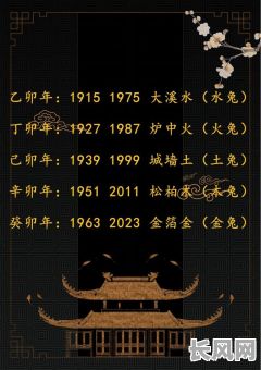 丁卯癸卯乙卯戊戌命格究竟好吗?是否适合我?