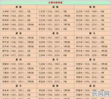 在哪可以查询五行属什么命格的人？如何确定五行命格？