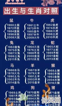 十二生肖中,究竟哪些生肖属于牛马命格?牛马命格的生肖有哪些?