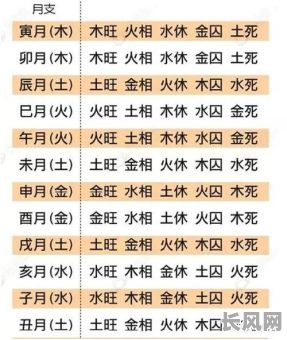 八月初十的八字命格是怎样的?具体是什么八字命格?