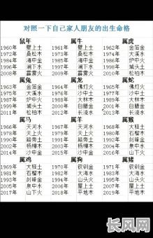 命格如何准确区分男女属相的不同特点?