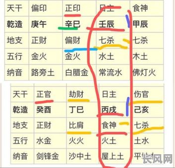 如何在线准确排八字命盘?快速获取个人命理分析