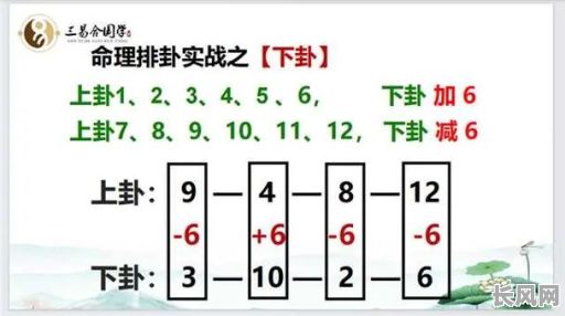 新派命理与传统八字,究竟哪个更胜一筹?