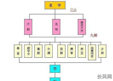秦国嬴政生辰八字命理解析,究竟隐藏着怎样的命运之谜?