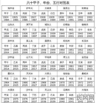 八字命盘纳音究竟如何解释?详解其背后的奥秘与含义