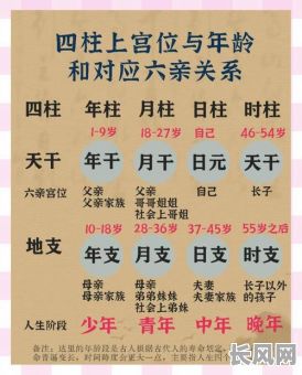 八字命理中的小四柱究竟有何奥秘?如何准确解读?