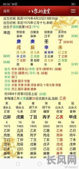 1968年男生辰八字命格究竟如何?其命运走向有何特点?