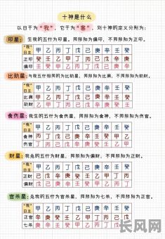 易经中的命格具体是什么样的?又是如何体现的?