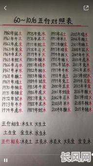 如何通过生日查询五行属什么命格最吉祥？