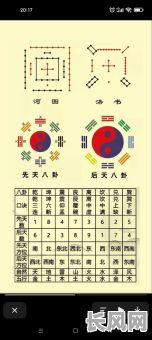 五行八卦图究竟有什么作用？它有哪些神秘功效？