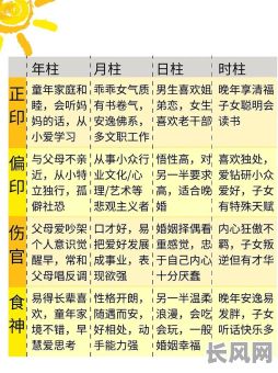 四柱八字命理最新体系有哪些创新点?如何掌握?