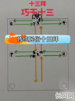 拜擂主转命格具体怎么操作?转命格的步骤是怎样的?