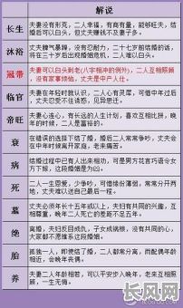 面相八字全解：女命婚姻如何详解？