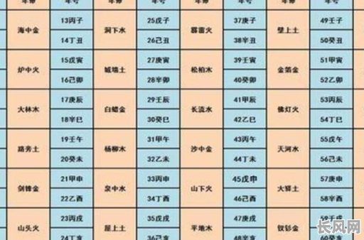 91年男性命格如何才能更佳?什么命格最适合91年男性?