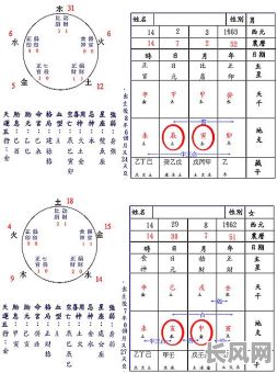 如何判断自己的八字是女命还是男命?