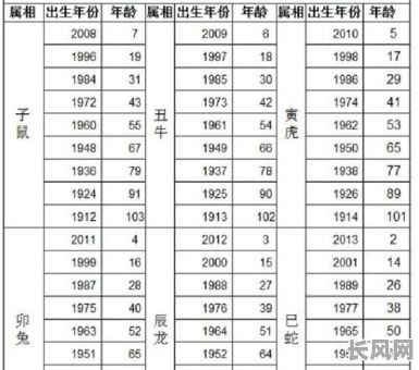 属牛不同年份分别对应什么命格?