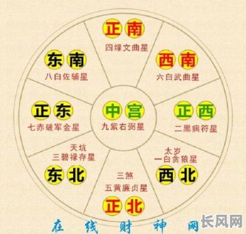 八字乙木命如何确定财位?财位对乙木命有何影响?