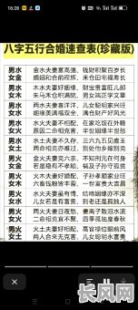 女生八字男命是否相配,婚姻前景如何?