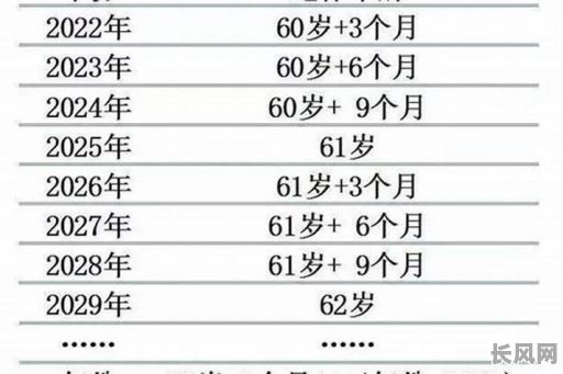 如何准确计算自己的本命年?本命年究竟是如何确定的?