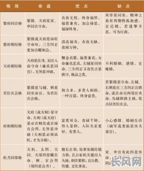 性功能迷人的女命八字紫薇，如何通过紫薇斗数分析？