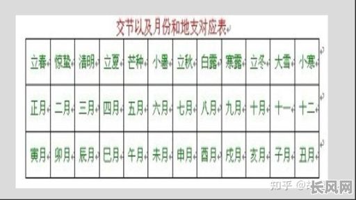 立春八字命格好坏如何准确判断?