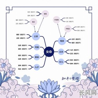 八字命理六亲定位,如何准确判断?