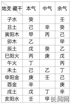 八字命理中带田字格有何特殊含义?如何解读其中的奥秘?