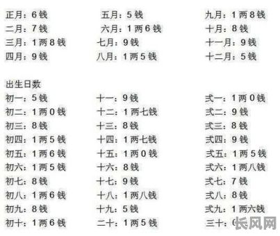 如何查询命格,确定我属什么命?