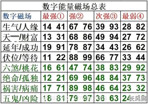 名字命格吉祥数字查询,如何准确找到最适合自己的数字?