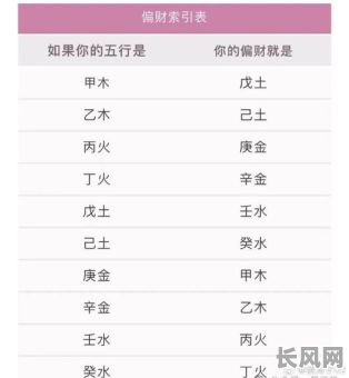 八字中四个偏财星对女命和男命有何影响?