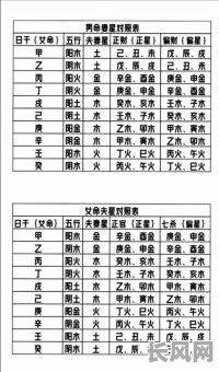 木命人命里到底缺了哪些元素?