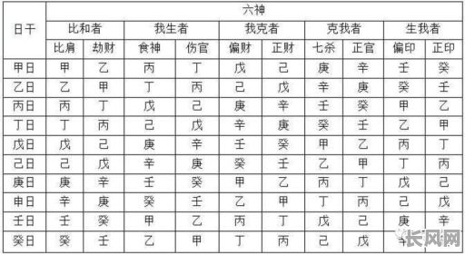 正印格与伤官格女命,究竟哪个更佳?