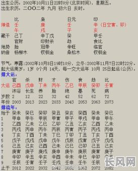女命八字带闸合局命例有哪些?如何分析其具体命理特点?