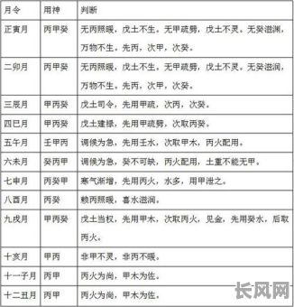 巨富戊土八字命局如何解析?揭秘戊土命局中的财富密码