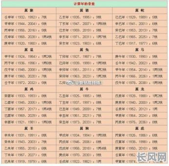 申时生辰八字命理解释大全,如何全面掌握?