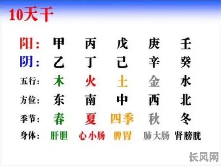天干地支与五行口诀，如何正确运用？