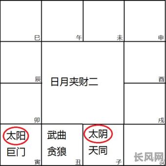 魁钺夹命格究竟是什么意思?它有什么特殊含义?