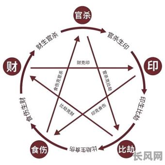 四柱八字命理中,如何解读有眼病者的命运走向?