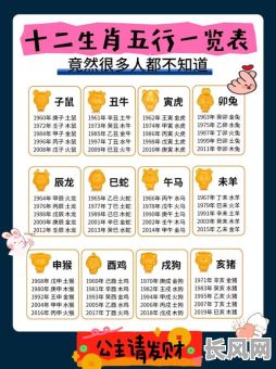八字命理的属性有哪些,这些属性对应的属相是哪些?