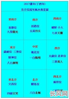八字流年命理宫位表格如何制作和使用?