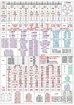 如何报名参加八字命理初级班课程?这个课程适合初学者吗?