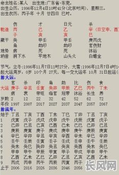 如何通过八字断定大运流年命理的吉凶?