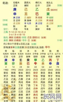 戊寅年八月初二命格究竟有何特点?如何解读其命运走向?