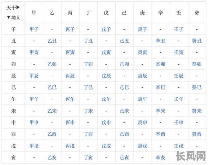如何准确计算生日的八字命理?以及如何通过生日来解读八字命理?